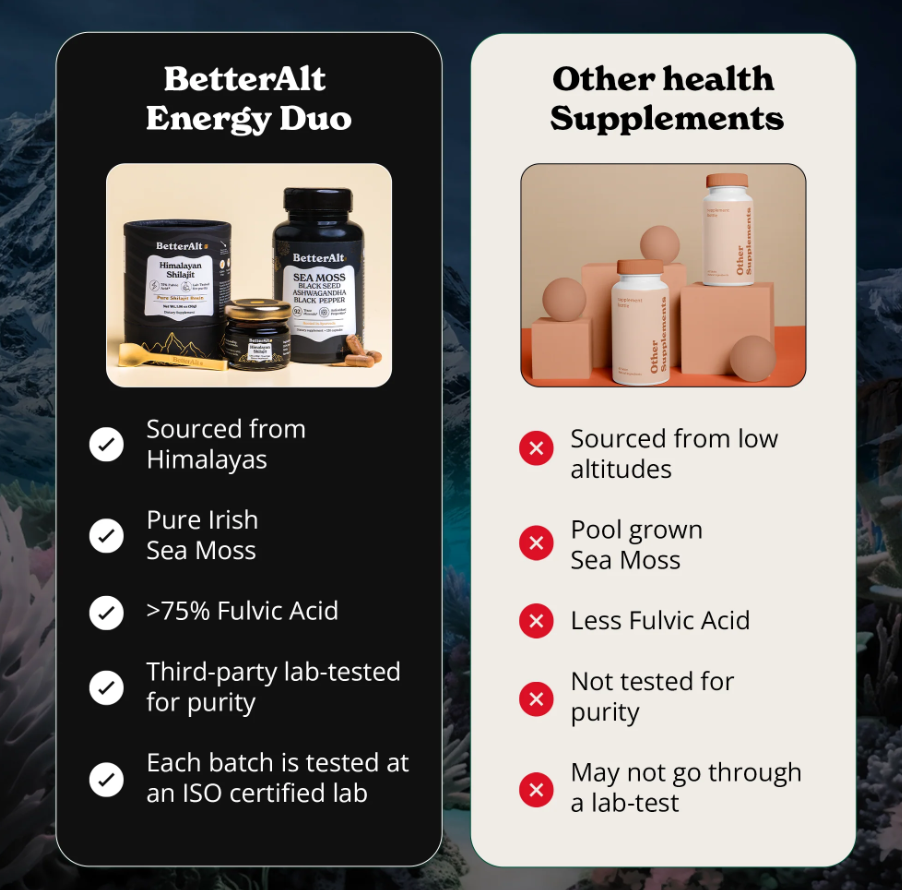 Poza produs Better Alt Shilajit Sea Moss, Formula de Shilajit cu Alge Marine, Ashwagandha si Tongkat Ali, General Nutrition Corp | 120 cps