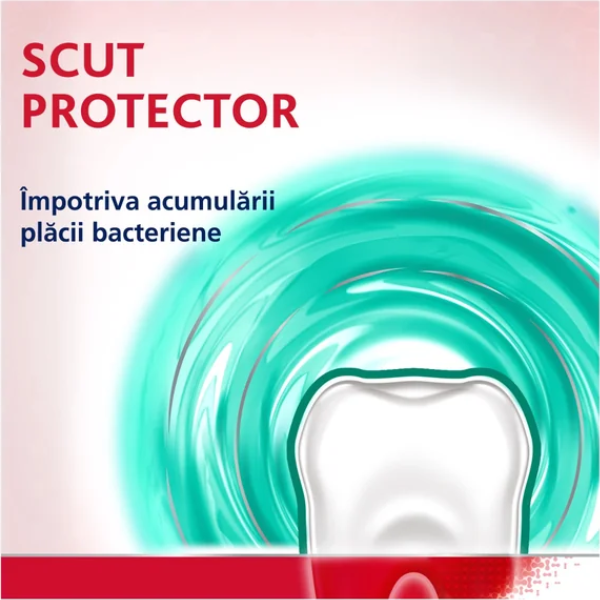 Poza produs Apa de gura Parodontax Active Gum Helth Fresh Mint, Glaxo | 500 ml