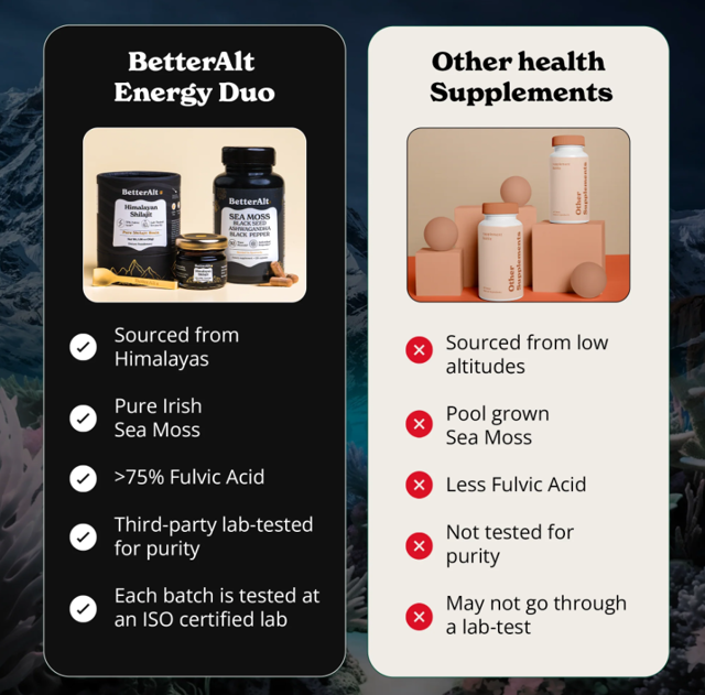 Poza produs Better Alt Shilajit Sea Moss, Formula de Shilajit cu Alge Marine, Ashwagandha si Tongkat Ali, General Nutrition Corp | 120 cps