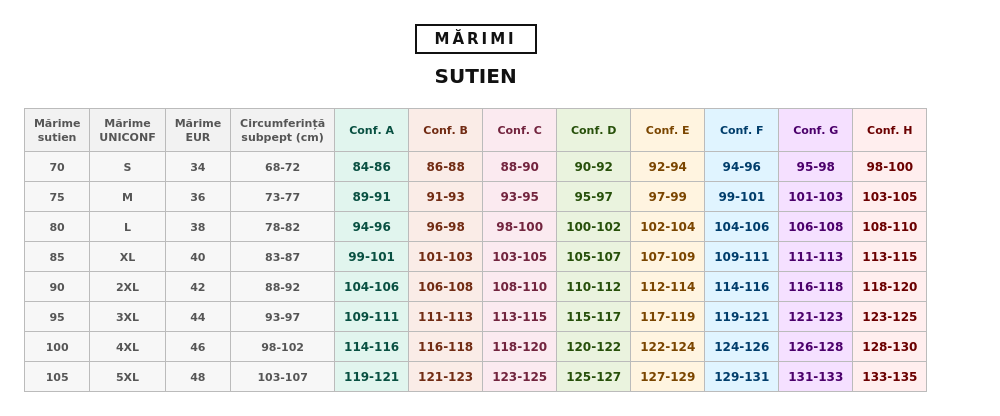 Sutien pentru alaptat SA01 ALB, Uniconf | marimea 75C — poza produs 5/5