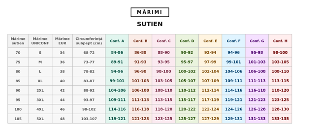 Sutien pentru alaptat SA01 ALB, Uniconf | marimea 75B — poza produs 5/5