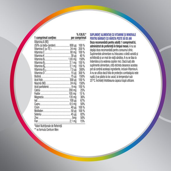 Poza produs Centrum Silver pentru barbati 50+, Haleon | 30 comprimate