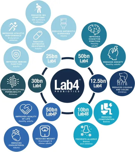 Poza produs GNC ULTRA PROBIOTIC 25 IMMUNE SUPPORT 30CPR 533110