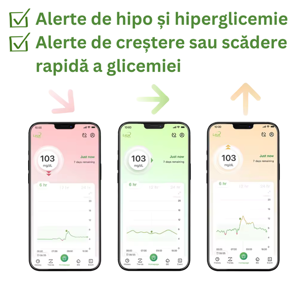 Poza produs Senzor de monitorizare continua a glicemiei (CGM), LinX  | 15 zile